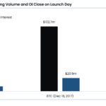 Was the launch a dud, or is more to come?