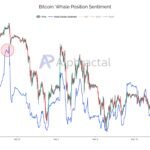 Bitcoin sellers lurk in $88K to $90K zone — Is this week’s BTC rally losing steam?