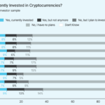 Most EU banks fail to meet rising crypto investor demand — Survey