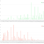 $16.5B in Bitcoin options expire on Friday — Will BTC price soar above $90K?