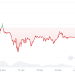 Cryptocurrencies, BTC Markets