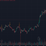 Bitcoin price volatility ramps up around FOMC days — Will this time be different?