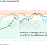 Is Bitcoin's Bull Market Truly Back?