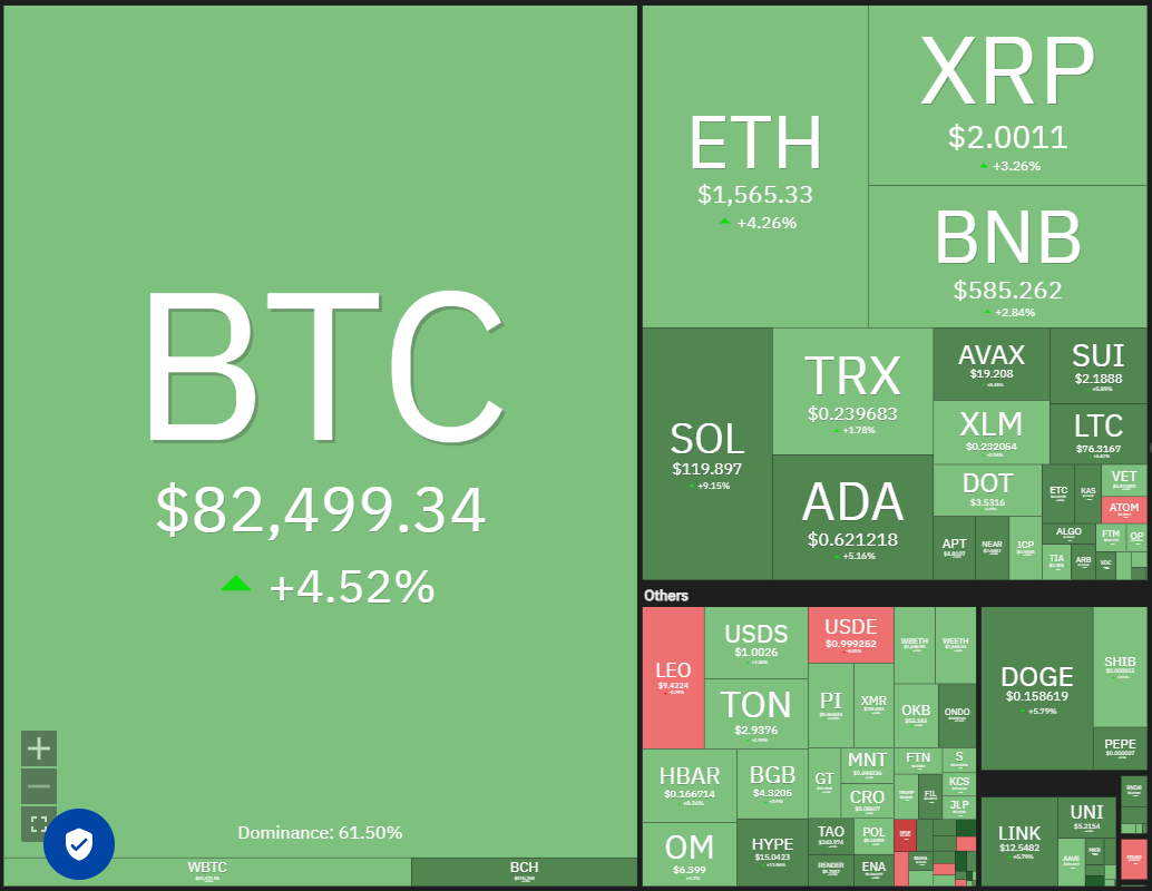 BTC, ETH, XRP, BNB, SOL, DOGE, ADA, LEO, LINK, AVAX