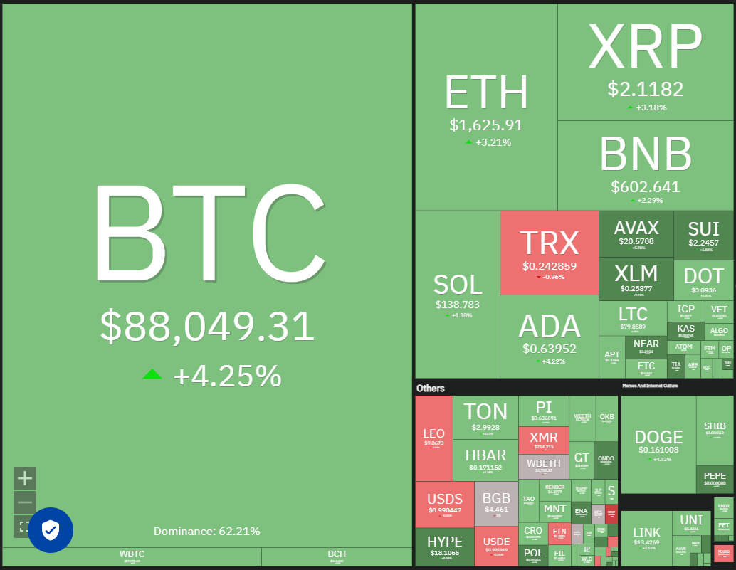 SPX, DXY, BTC, ETH, XRP, BNB, SOL, DOGE, ADA, LINK