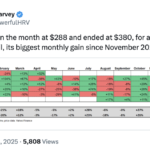 Nasdaq, Markets, United States, MicroStrategy