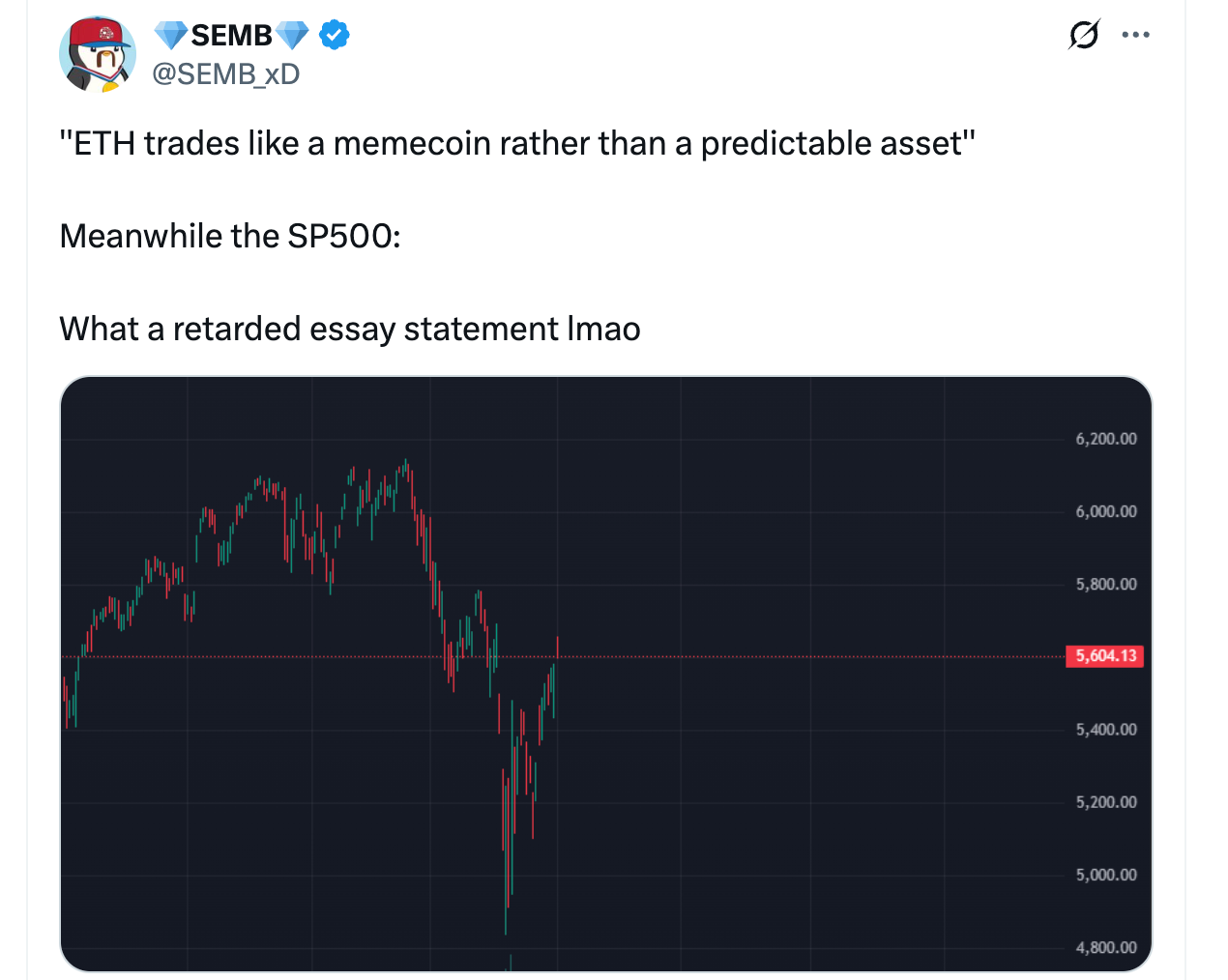 Ether more ‘like a memecoin,’ says trading firm as ETH drops 45% YTD