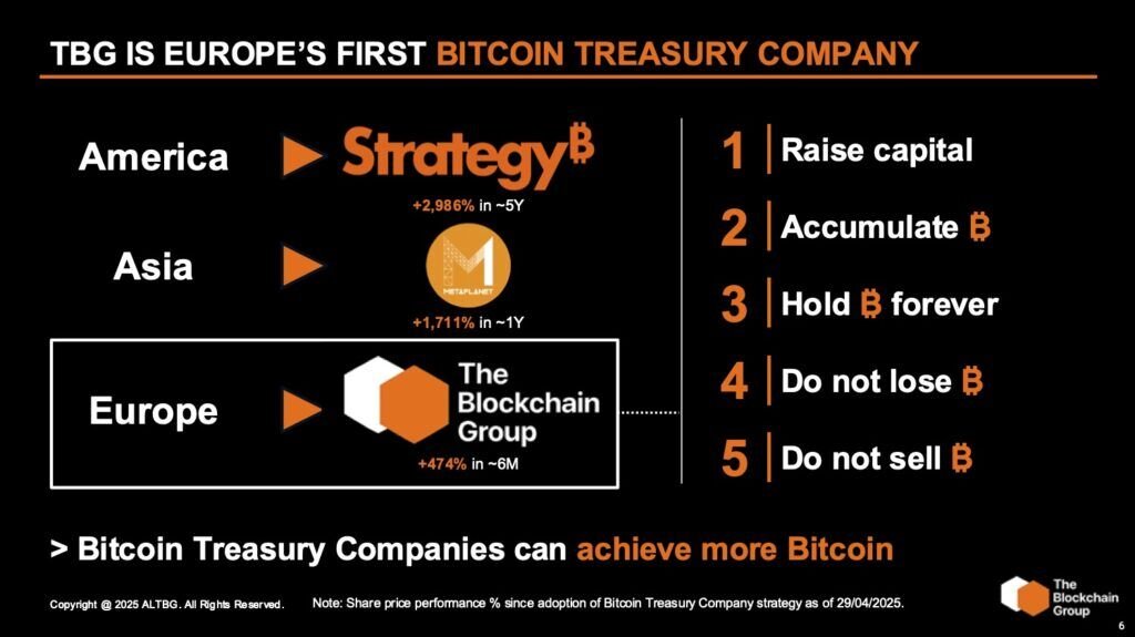 The Blockchain Group is Europe's First Bitcoin Treasury Company